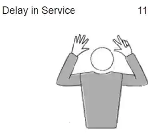 Delay in Service