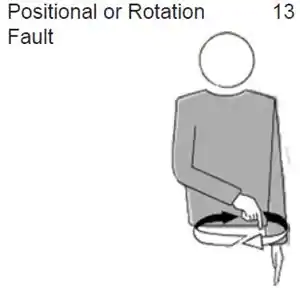 Positional or Rotation Fault