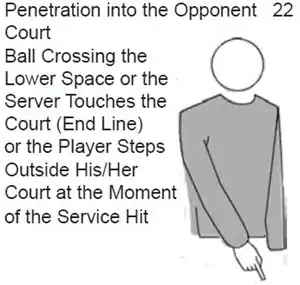 Penetration into the Opponent Court
