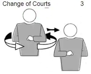 Change of Courts