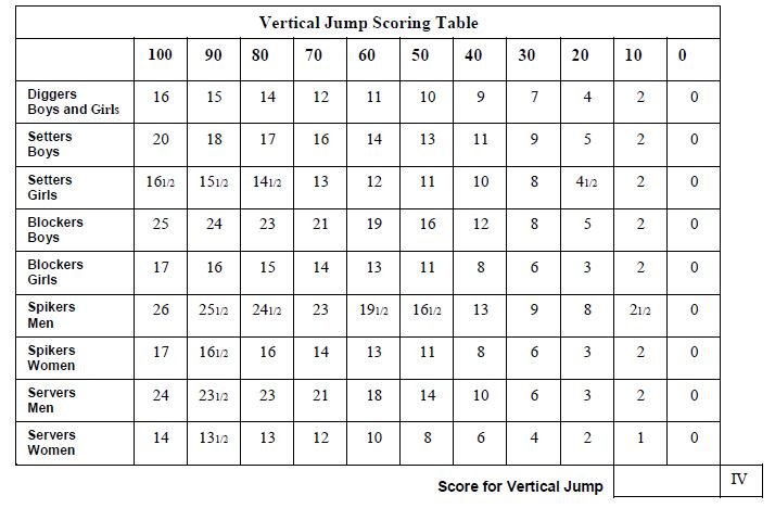 Vertical Jump Scoring Table